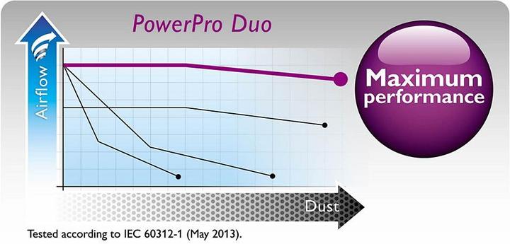 Actual product image Philips FC6170/01 PowerPro Uno