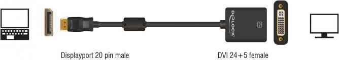 Produktbild Delock DP zu (DVI, 12 cm)