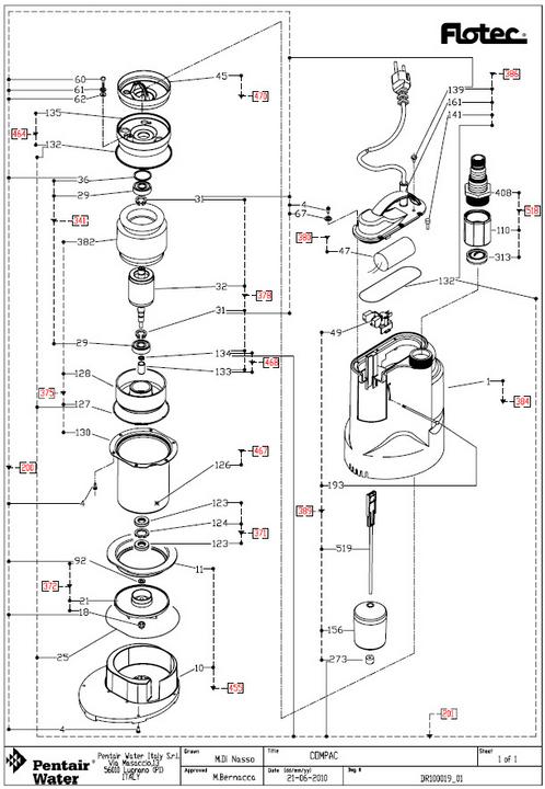 Actual product image Flotec ComPac 150 clear water submersible pump (Clear water pump)