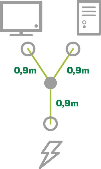 Produktbild InLine Y-Verteilerkabel, 1x Kaltgerätestecker zu 2x Kaltgerätebuchse (1.80 m, IEC 309)