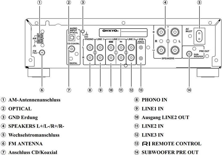 Produktbild Onkyo R-1045DAB+ Stereo Receiver (Receiver)