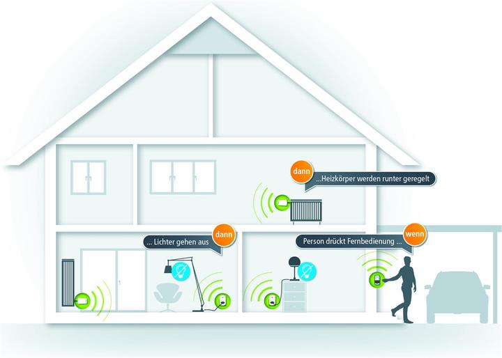 Actual product image Devolo Home Control Remote (Universal remote control, Wi-Fi)