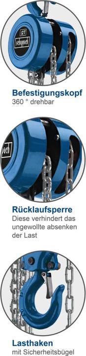 Actual product image Scheppach CB02