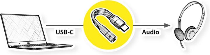 Immagine prodotto Roline Adattatore USB Tipo C - Audio 3,5 mm
