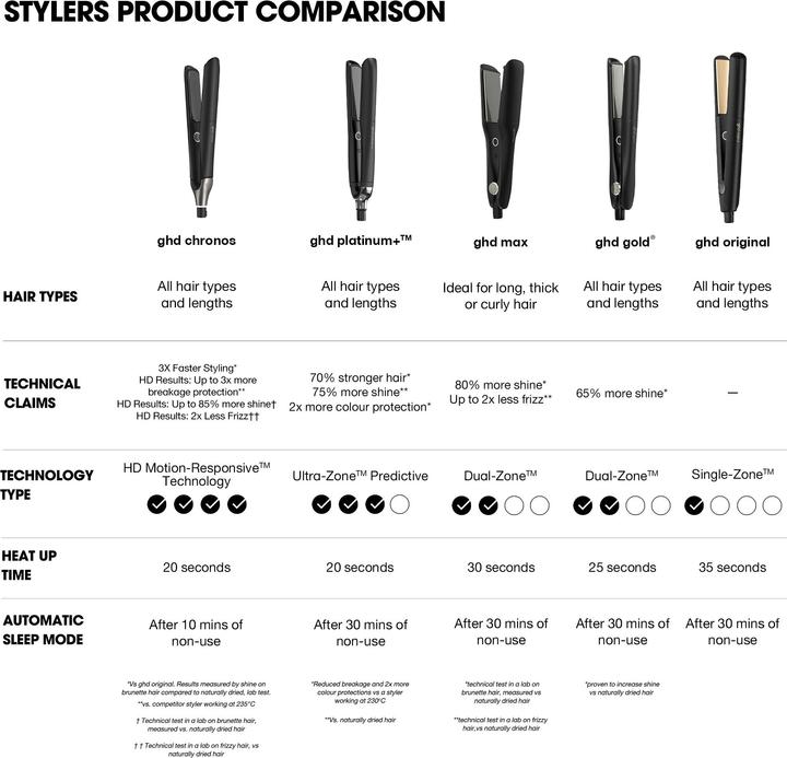 Produktbild ghd Chronos Styler (Glätteisen)