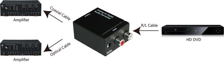Produktbild InLine Audio AD-Wandler (Analog -> Digital)