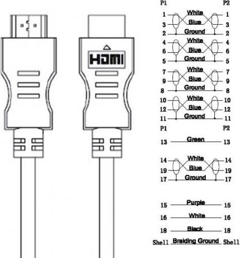 Image du produit Ligawo Câble HDMI avec Ethernet (7.50 m, HDMI)