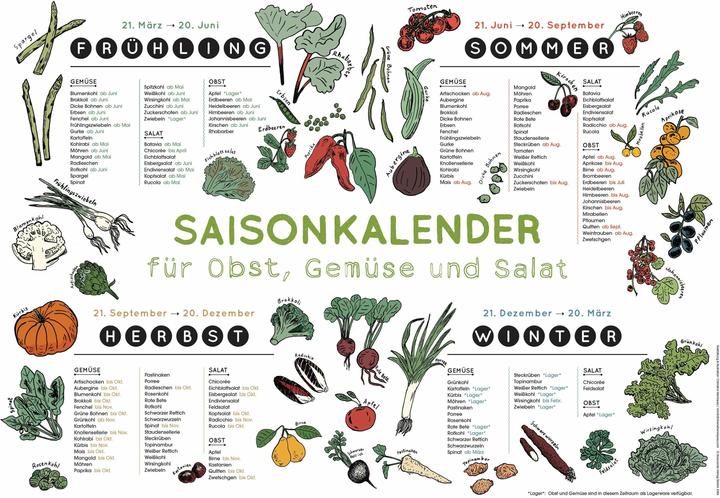 Image du produit Henriquez:Calendrier saisonnier pour les fruits (29 x 29 cm, Allemand)