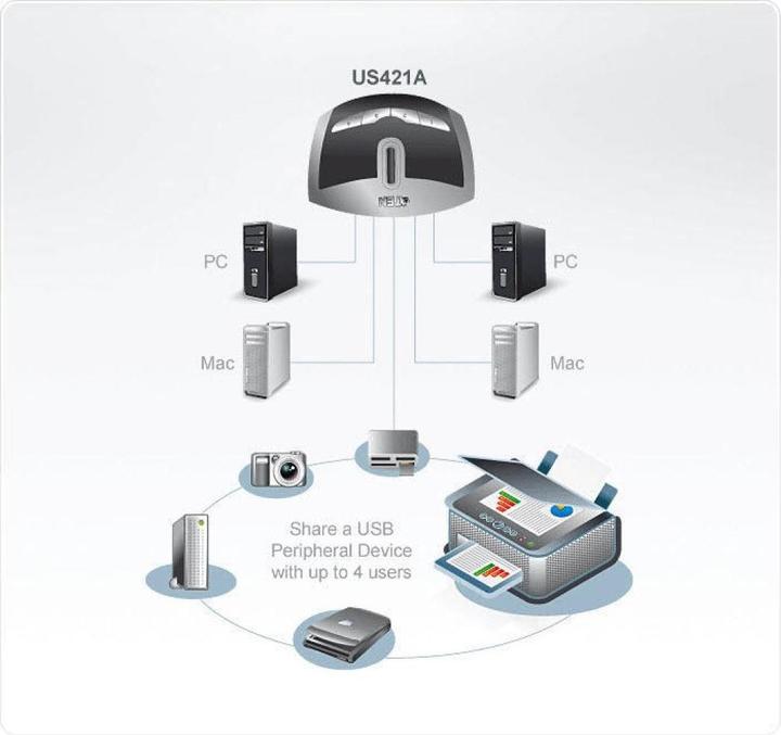 Actual product image Aten Us421a