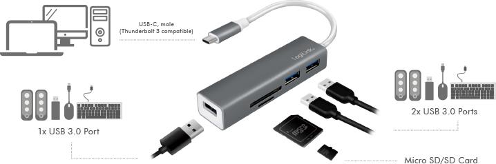 Produktbild LogiLink UA0305 (USB-C, 3 Ports)