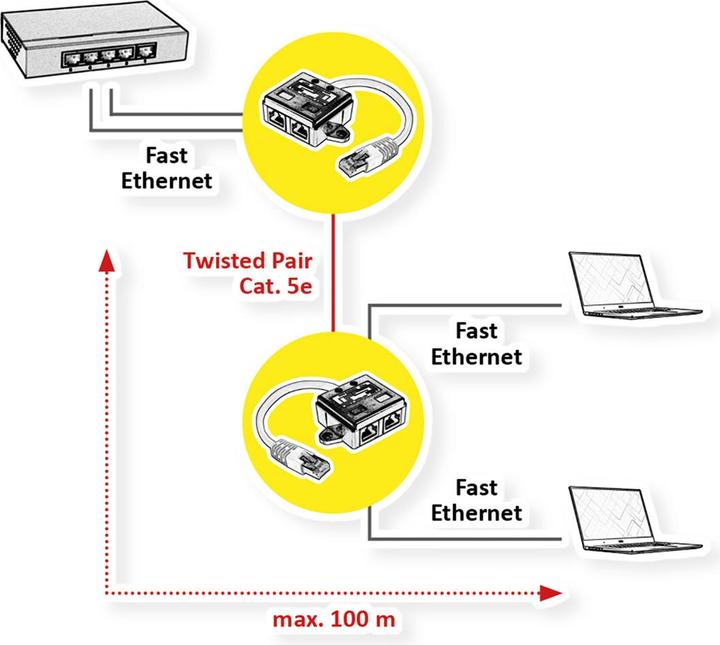 Image du produit Value Adaptateur T RJ45 (RJ45, RJ45 (2x))