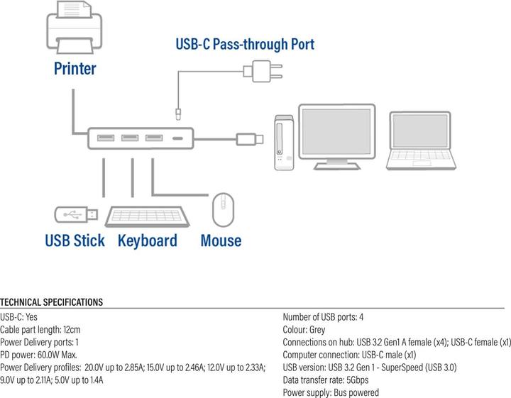 Actual product image USB-C Hub with 4x USB-A, USB-C PD Pass-Through 60W USB-C (USB-C, 5 ports)