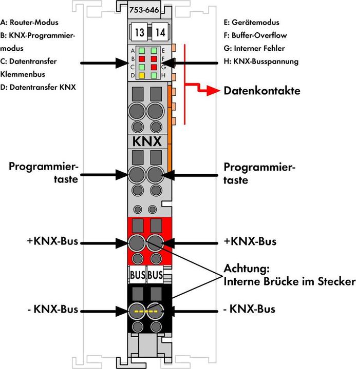 Produktbild Wago KNX/EIB-Modul