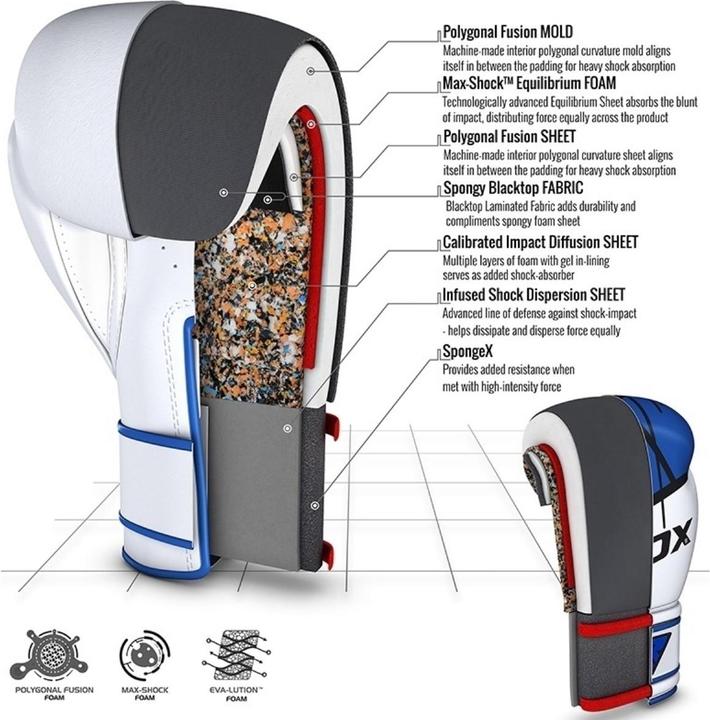 Immagine prodotto Rdx Guanti da boxe F7 Ego Blu (16 OZ)