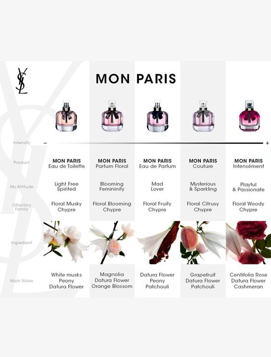 Produktbild Yves Saint Laurent Mon Paris Intensement by (Eau de Parfum, 50 ml)