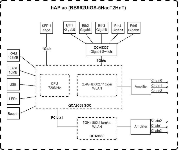 Immagine prodotto MikroTik Rb962uigs-5hact2hnt