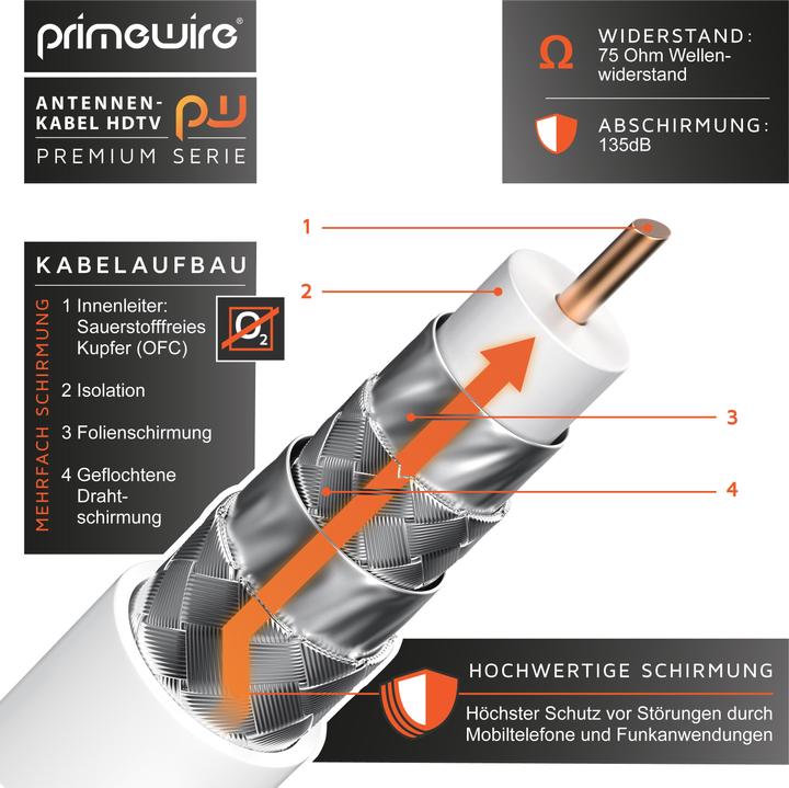 Immagine prodotto Primewire Cavo antenna 90° angolato | Cavo coassiale HDTV Premium 135dB / 75 Ohm | FullHD / 4k Ultra HD (85 dB, Cavi antenna)