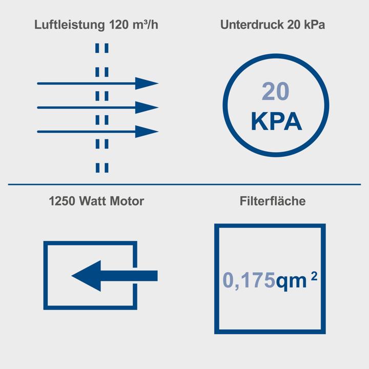 Produktbild Scheppach HD2P (Trockensauger)