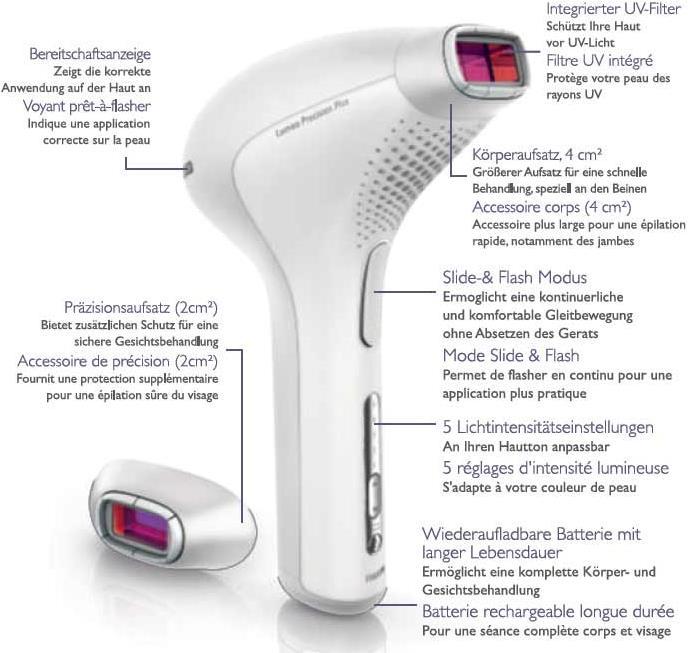 Produktbild Philips Lumea Precision Plus SC2008/11