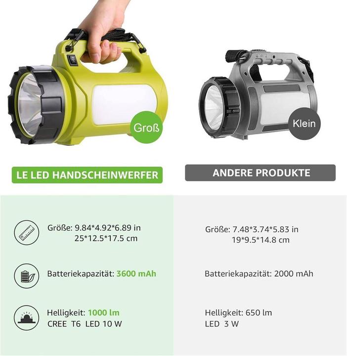 Immagine prodotto Lepro LED-Handscheinwerfer (25 cm, 1000 lm)