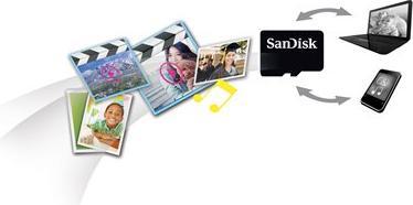 Actual product image SanDisk microSDHC (32 GB, microSDHC)