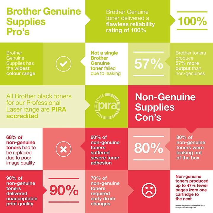 Produktbild Brother LC-229XLVALBP Multipack (M, BK, C, Y)