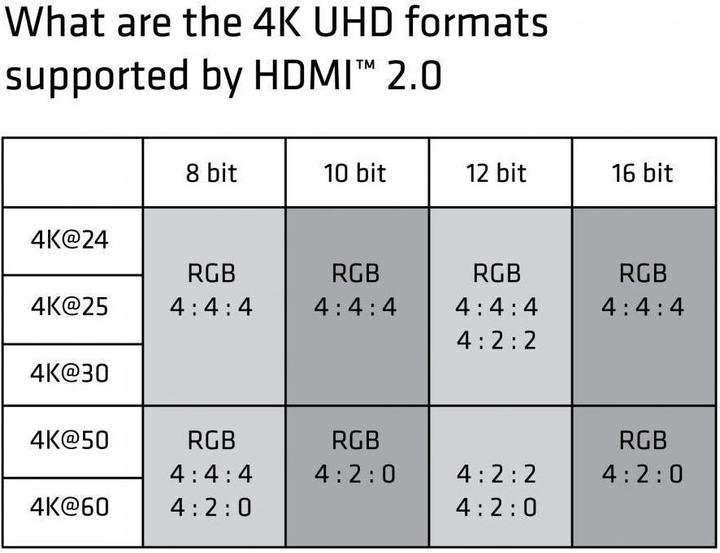 Actual product image Club 3D HDMI (Typ A) — HDMI (Typ A) (1 m, HDMI)