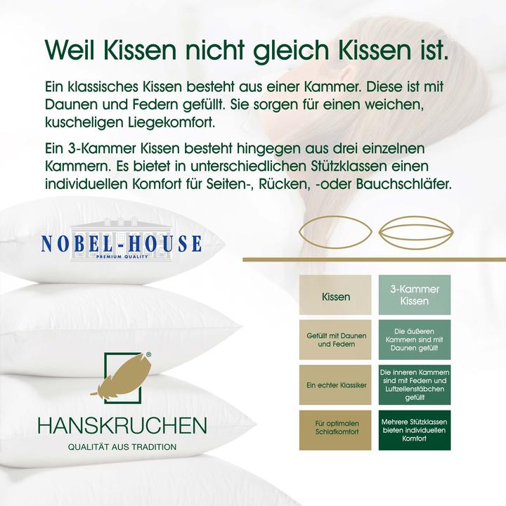 Actual product image Hanskruchen Nobel House (40 x 80 cm)