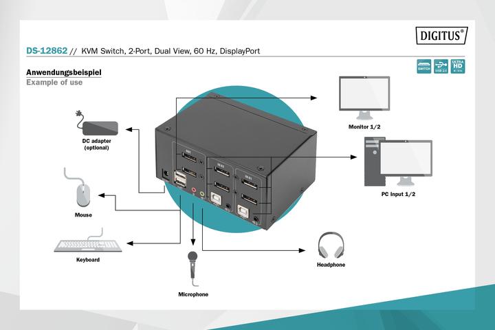 Produktbild Digitus DS-12862