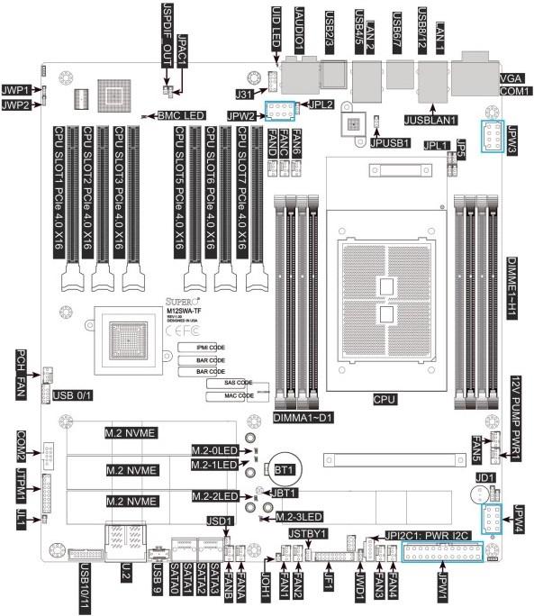 Immagine prodotto Supermicro M12SWA-TF (sWRX8, AMD WRX80, E-ATX)