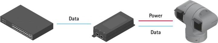 Immagine prodotto Axis Iniettore PoE++ 90 W Midspan 24 V AC e 20-26.4 V DC (802.3bt (PoE+++), 90 W)