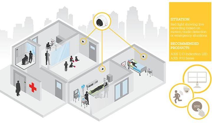 Produktbild Axis I/O Indication LED (Gehäuse)