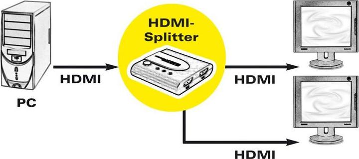 Actual product image Roline 4K HDMI Video Splitter
