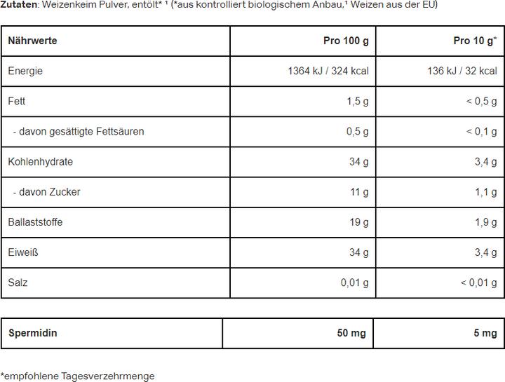 Valeurs nutritives et ingrédients Raab Poudre de spermidine de germe de blé bio (1 pièce(s), Poudre, 200 g)