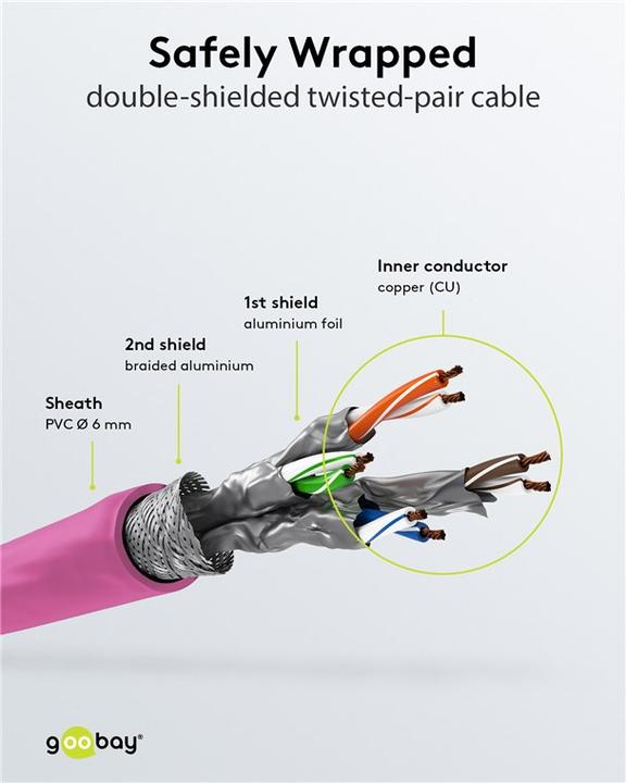 Image du produit Goobay Câble de réseau (S/FTP, CAT6, 0.50 m)