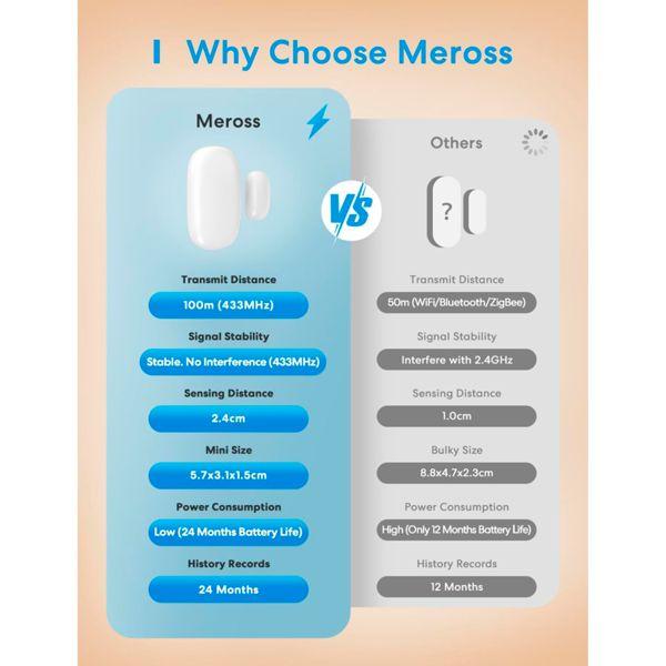 Actual product image Meross MS200H