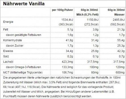 Nährwerte und Zutaten All Stars Gain Tech (Schokolade, 1 Stk., 1500 g)