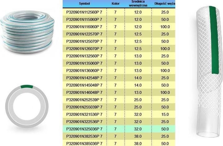 Nettoyage de véhicules : accessoires