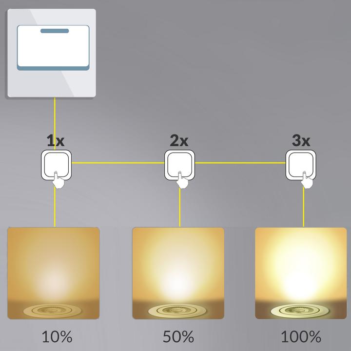 Actual product image Monzana Set of 6 LED recessed luminaire (400 lm)