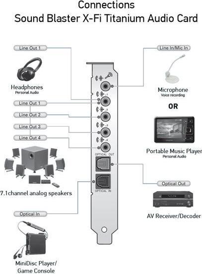 Produktbild Creative X-Fi Titanium Fatal1ty Pro (PCI-E x1)