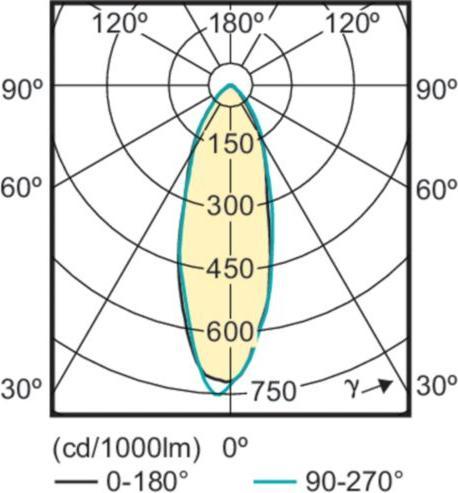 Actual product image Philips Professional CorePro LEDspot (GU10, 4.60 W, 355 lm, 1 x, F)