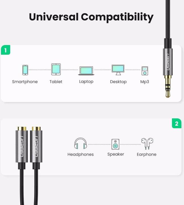 Actual product image Ugreen 3.5mm Stereo Audio Splitter (0.20 m, 3.5mm jack (AUX))