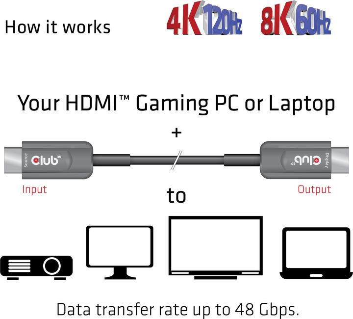 Produktbild Club 3D HDMI (Typ A) — HDMI (Typ A) (20 m, HDMI)