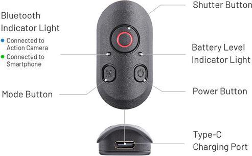 Produktbild Pgytech CapLock MantisPod Power (Gopro Edition)