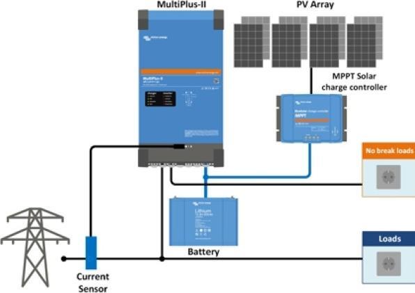 Actual product image Victron Energy Multiplus II