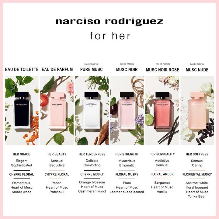 Valeurs nutritives et ingrédients Narciso Rodriguez For Her Pure Musc (Eau de parfum, 50 ml)