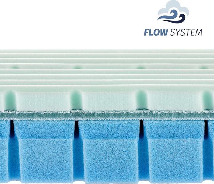Actual product image Julius Zöllner Baby mattress, Multi-Flow Expert (60 x 120 x 10 cm)