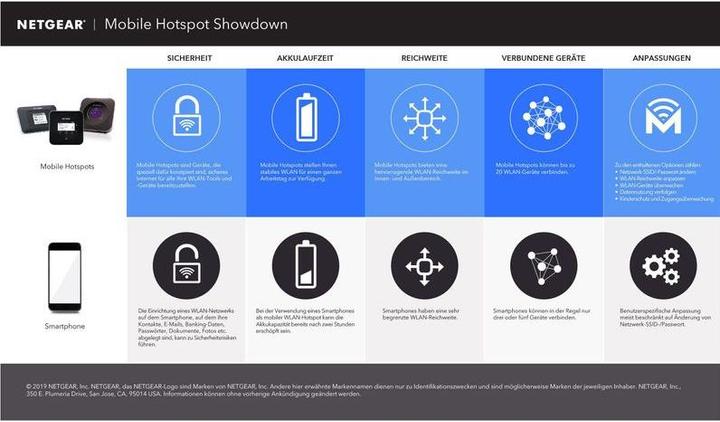 Produktbild Netgear Hotspot Nighthawk M1
