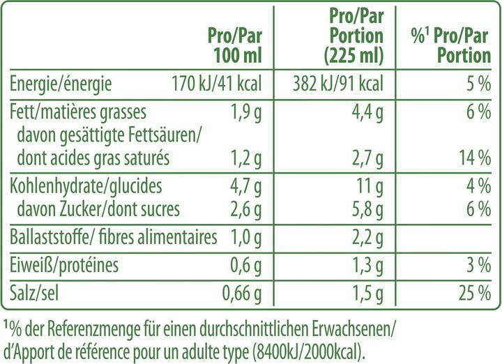 Nutritional values and ingredients Knorr Pumpkin cream soup with 100% natural ingredients (450 ml)