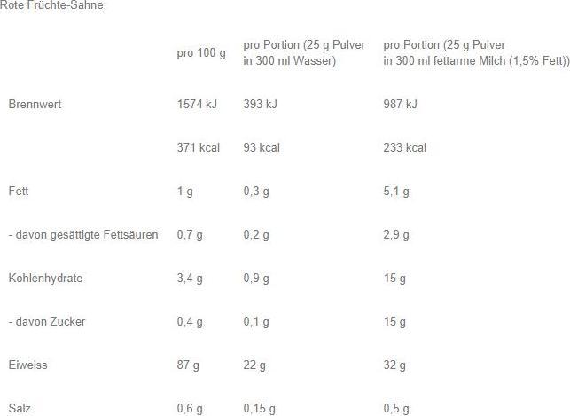 Nährwerte und Zutaten Weider 100% (Vanille, Cream, 1 Stk., 1800 g)